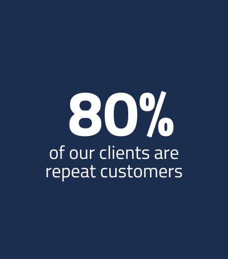 80% of our clients are repeat customers